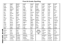 Fourth Grade Spelling List Printable pdf