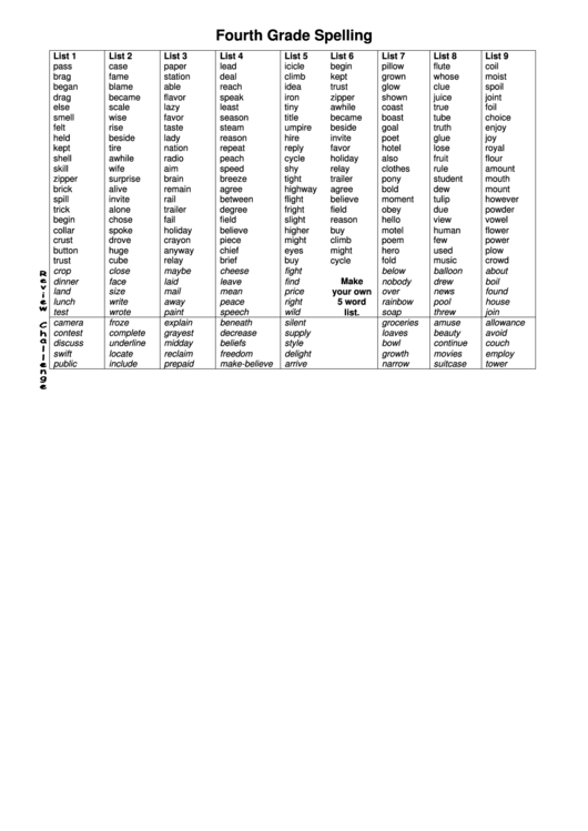 Fourth Grade Spelling List