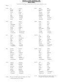 Third Grade Spelling List - 2014-2015
