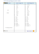 3rd Grade Spelling Lists 2017-2018 Printable pdf