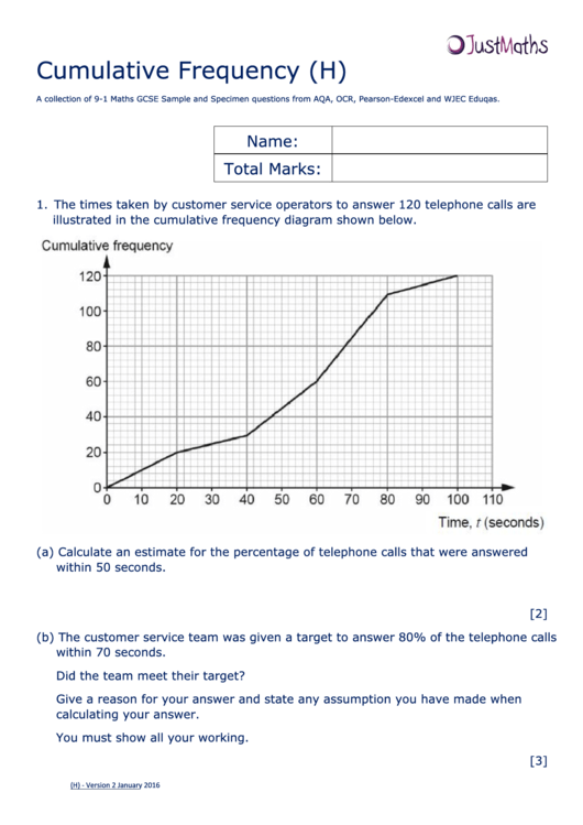 Cumulative Frequency (H) Printable pdf