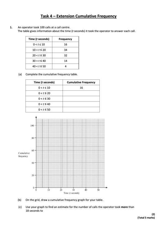 Task 4 - Extension Cumulative Frequency Printable pdf