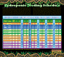 Hydroponic Feeding Schedule - Foxfarm Form Printable pdf