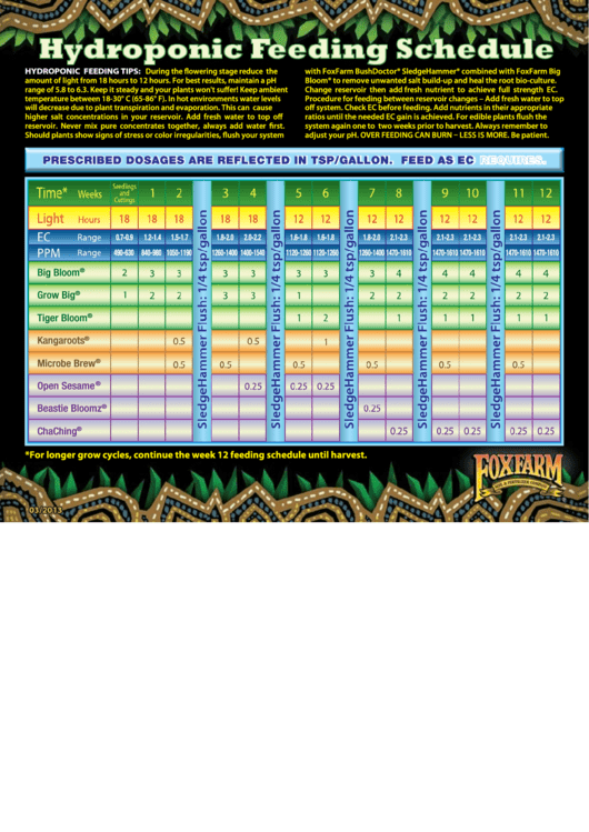 Hydroponic Feeding Schedule - Foxfarm Form