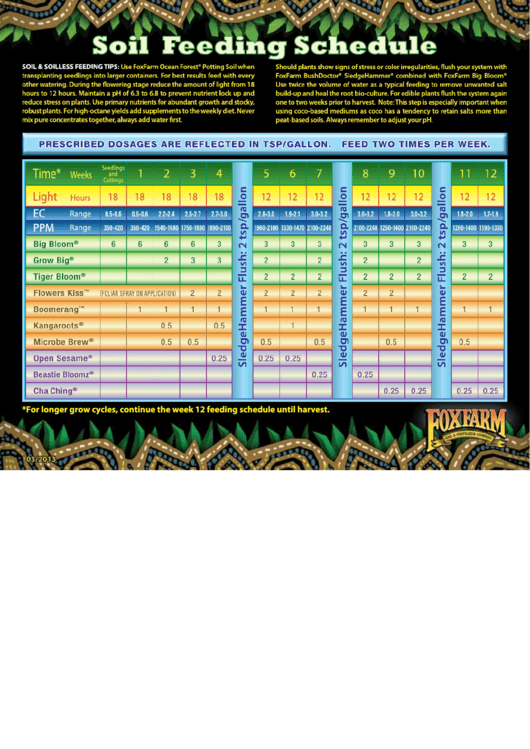 Soil Feeding Schedule - Foxfarm Form Printable pdf