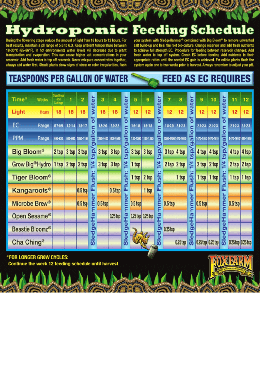 Hydroponic Feeding Schedule - Foxfarm Form Printable pdf