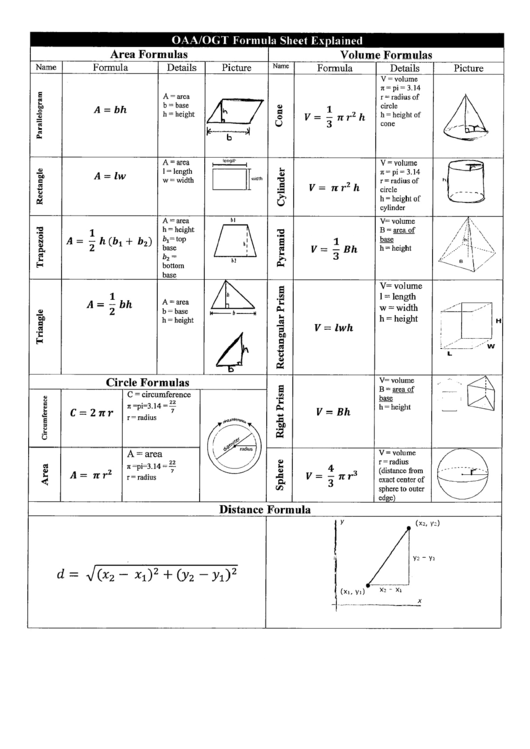Geometric Formula Sheet Printable pdf