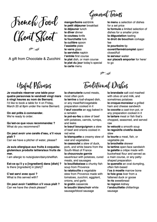 French Food Cheat Sheet Printable pdf