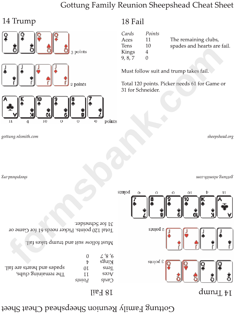 Gottung Family Reunion Sheepshead Cheat Sheet