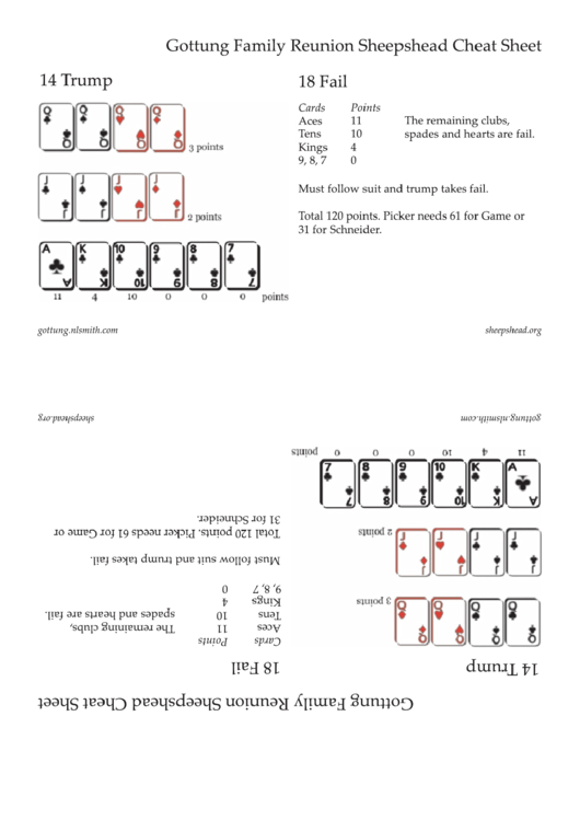 Gottung Family Reunion Sheepshead Cheat Sheet Printable pdf