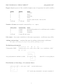 Polynomials Factoring Cheat Sheet Printable pdf
