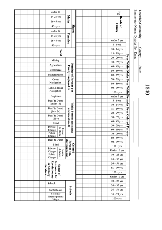1840 Us Census Form Printable pdf