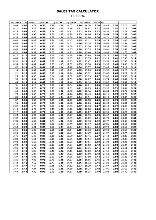 Sales Tax Calculator - 13.600 Percent Printable pdf