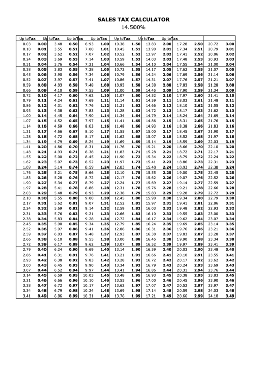 Sales Tax Calculator - 14.500 Percent Printable pdf