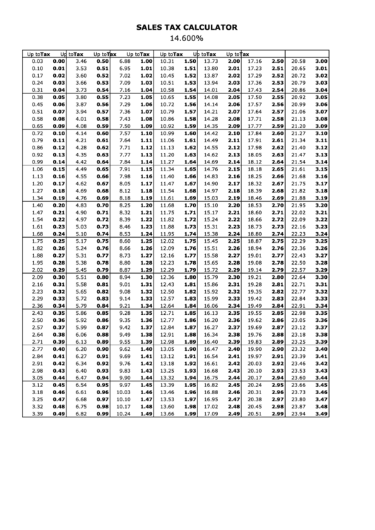 Sales Tax Calculator - 14.600 Percent Printable pdf