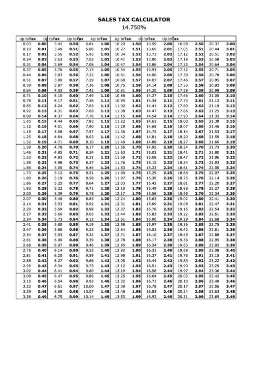 Sales Tax Calculator - 14.750 Percent Printable pdf