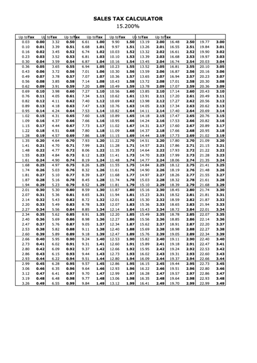 Sales Tax Calculator - 15.200 Percent Printable pdf