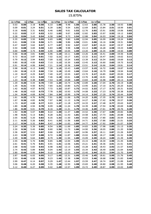 Sales Tax Calculator - 15.875 Percent Printable pdf