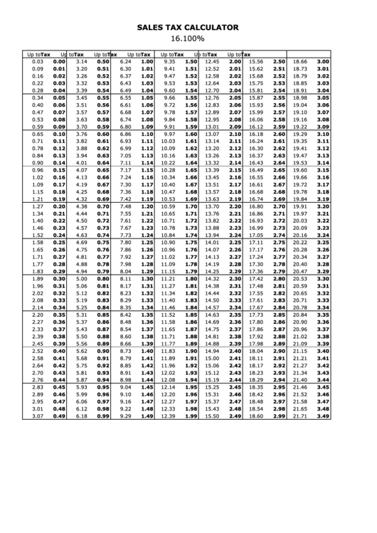 Sales Tax Calculator - 16.100 Percent Printable pdf