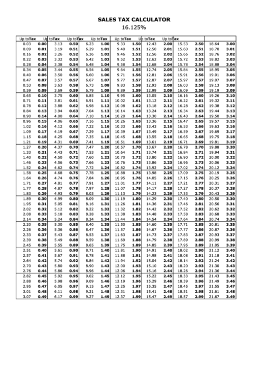 Sales Tax Calculator - 16.125 Percent Printable pdf