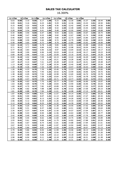 Sales Tax Calculator - 16.300 Percent Printable pdf