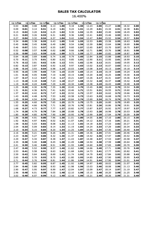 Sales Tax Calculator - 16.400 Percent Printable pdf