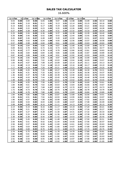 Sales Tax Calculator - 16.600 Percent Printable pdf