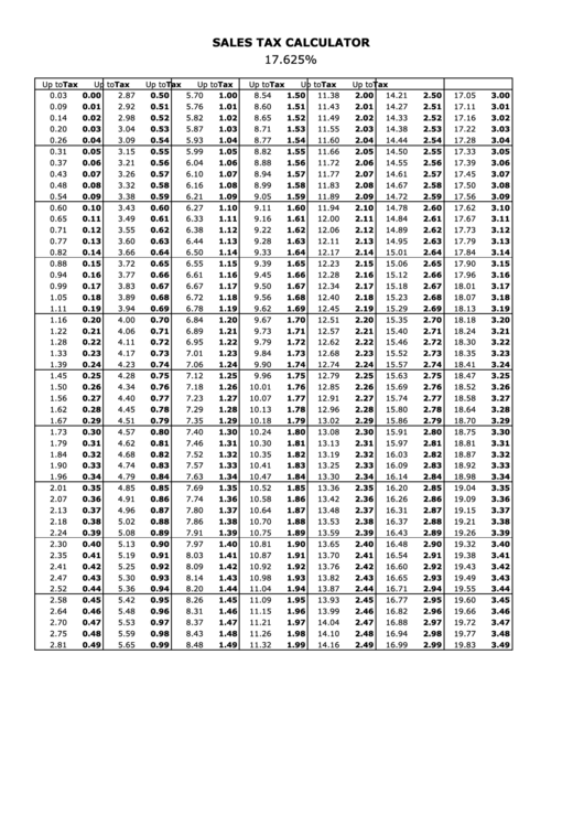 Sales Tax Calculator - 17.625 Percent Printable pdf
