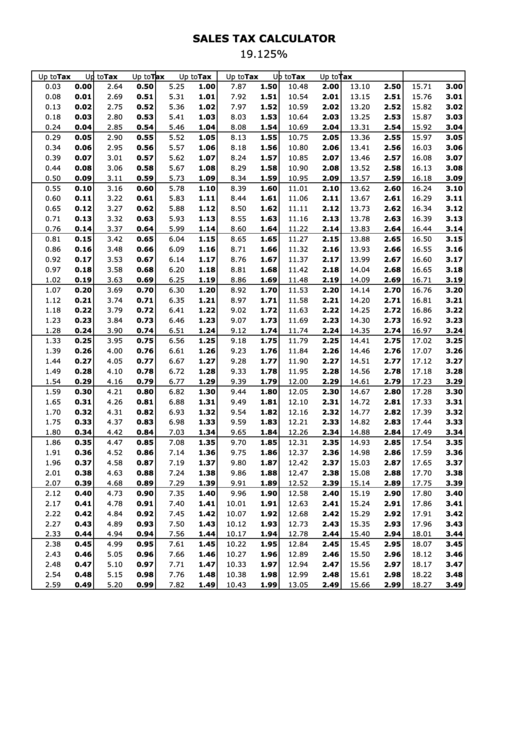 Sales Tax Calculator - 19.125 Percent Printable pdf