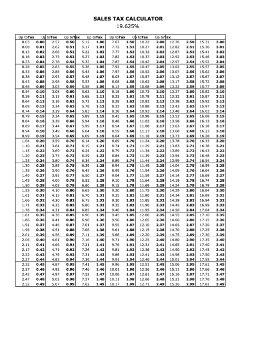 Sales Tax Calculator - 19.625 Percent Printable pdf