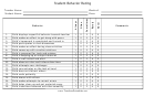 Student Behaviour Rating