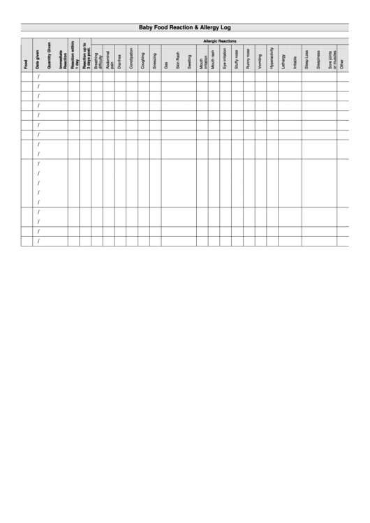 Baby Food Reaction And Allergy Log