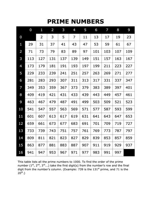 Prime Numbers Chart Template Printable pdf