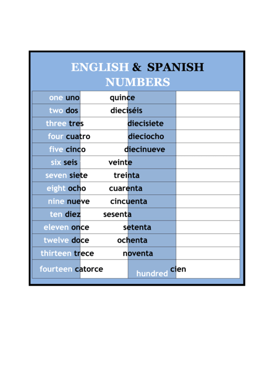 English And Spanish Numbers Chart Printable pdf