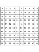 0 To 99 Number Chart