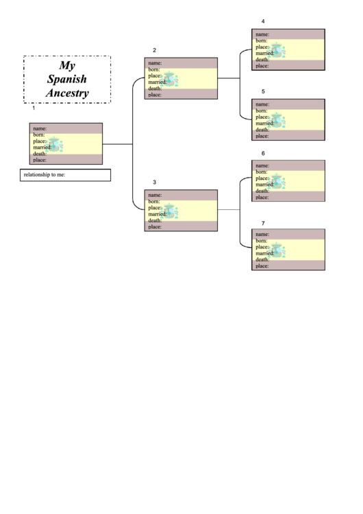 Family Tree Template - Spanish Ancestry Chart Printable pdf