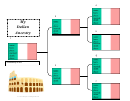 Family Tree Template - Italian Ancestry Chart