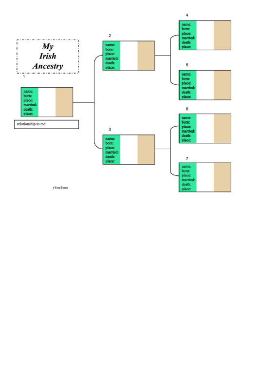 Family Tree Template - Irish Ancestry Chart Printable pdf