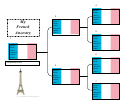 Family Tree Template - French Ancestry Chart