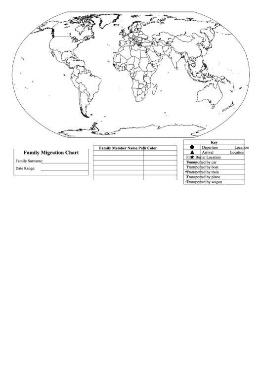 Family Migration Chart Printable pdf