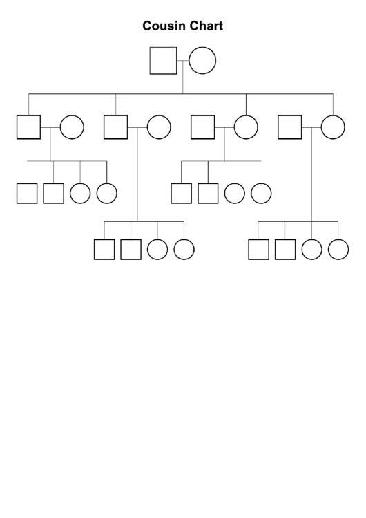 Cousins Family Tree Chart Printable pdf