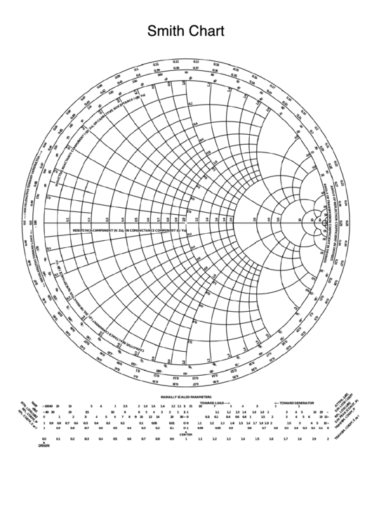 Smith Chart Template Printable pdf