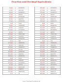 Fractional And Decimal Equivalents Chart