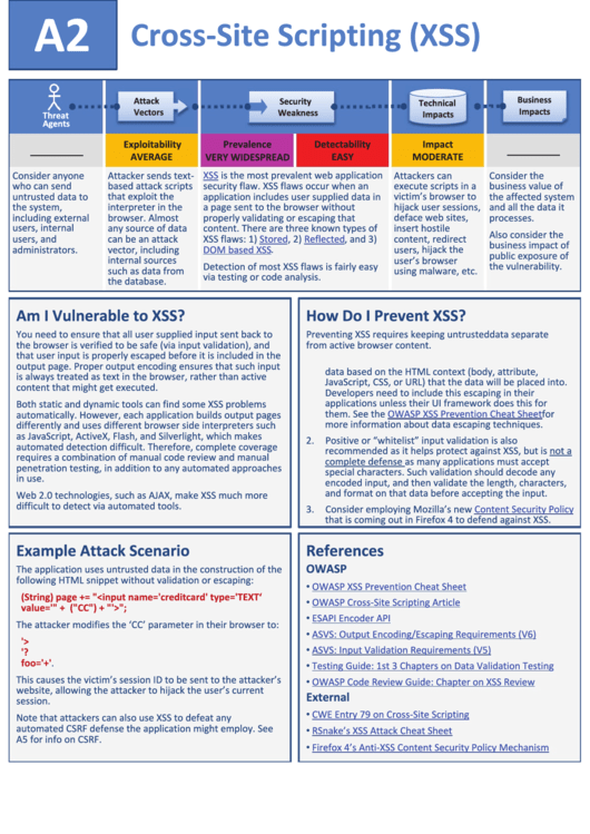 Top Xss Cheat Sheets Free To Download In PDF Format