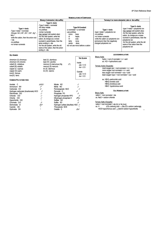 Ap Chem Reference Sheet