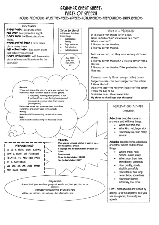 Parts Of Speech Cheat Sheet Printable pdf