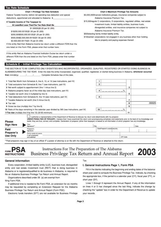 Form Psa Instructions - Business Privilege Tax Return And Annual Report - Instructions For The Preparation Of The Alabama - 2003