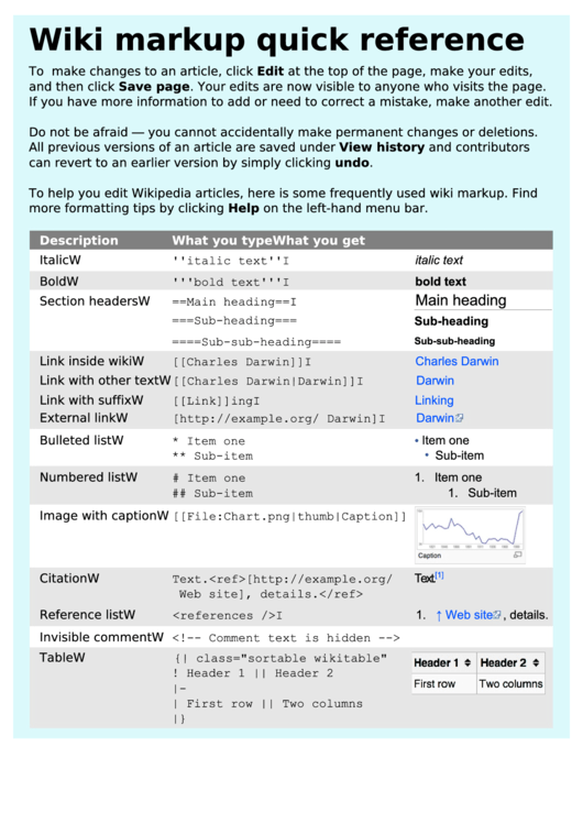 Wiki Markup Quick Reference Cheat Sheet Printable pdf