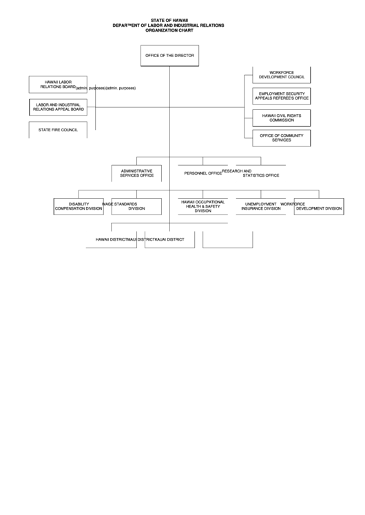 State Of Hawaii Department Of Labor And Industrial Relations Organization Chart Printable pdf