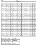 Fishbowl Common Core Fraction Decimal Percent Worksheet